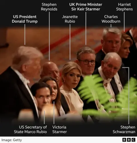 Royal Family Members, Maga and Technology Executives: Key Insights from the Official Dinner Attendee Roster